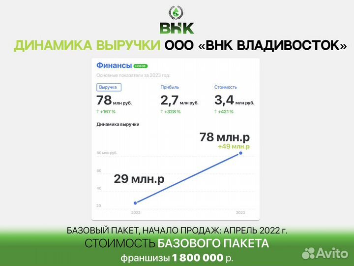 Продам готовый бизнес франшиза