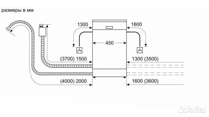 Посудомоечная машина bosch SRS4HMI3FR