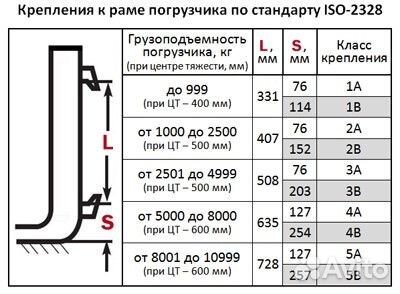 Комплекты вил 4Ах3500х1500х150х60