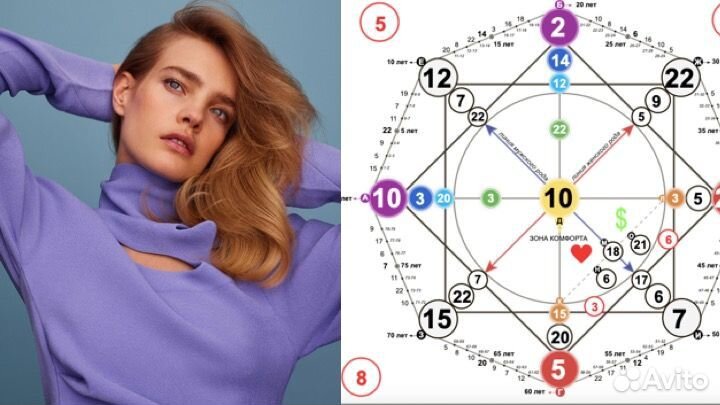 Матрица Трансформации Разбор Матрицы Судьбы в Zoom