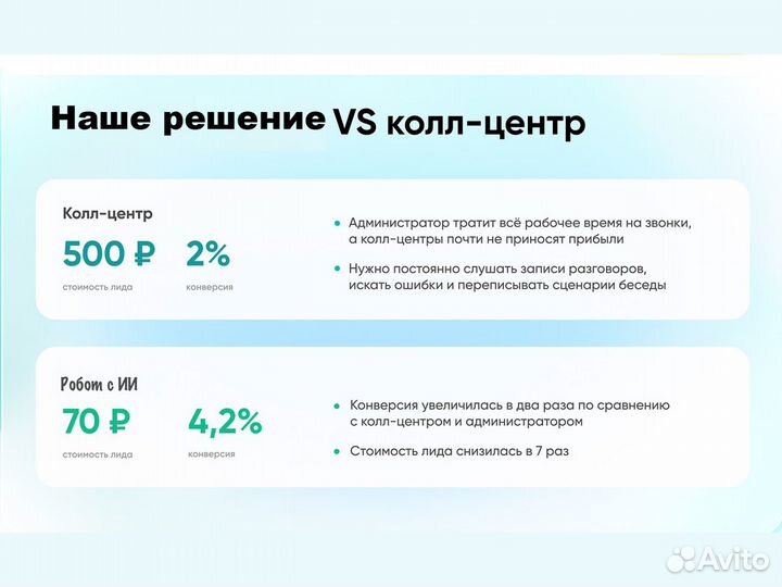 Привлечение Клиентов Обзвон Холодной/Теплой Базы