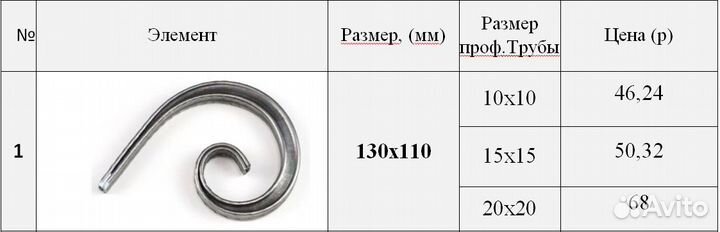 Кованные элементы