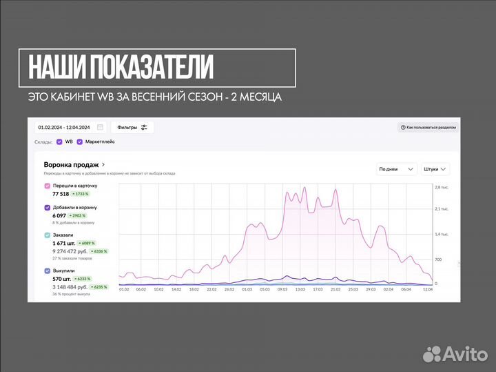 Инвестиции в прибыльный бизнес