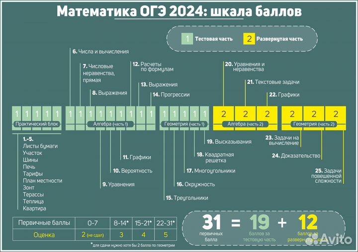 Репетитор по математике ЕГЭ Йошкар-Ола