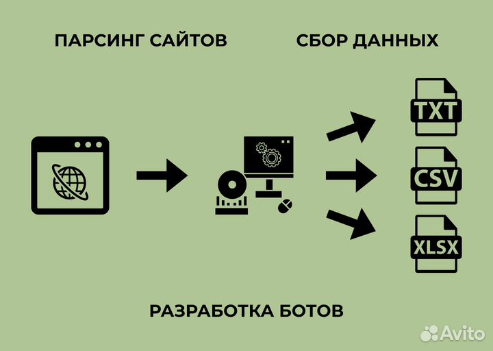 Парсинг сайтов, сбор данных, разработка ботов