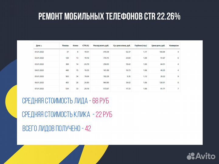 Настройка Яндекс Директ. Создание сайтов