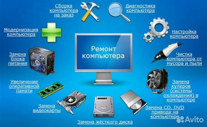 Ремонт и техническое обслуживание пк