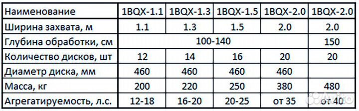 Борона 1BQX 2.2, 2023