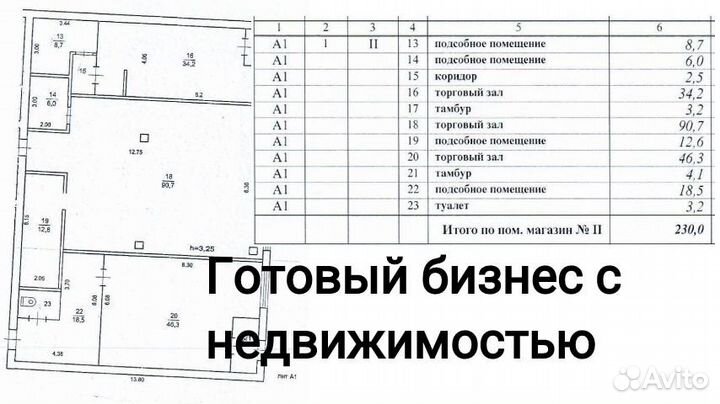 Стабильный бизнес. 3 Магазина продуктов. 750тыс