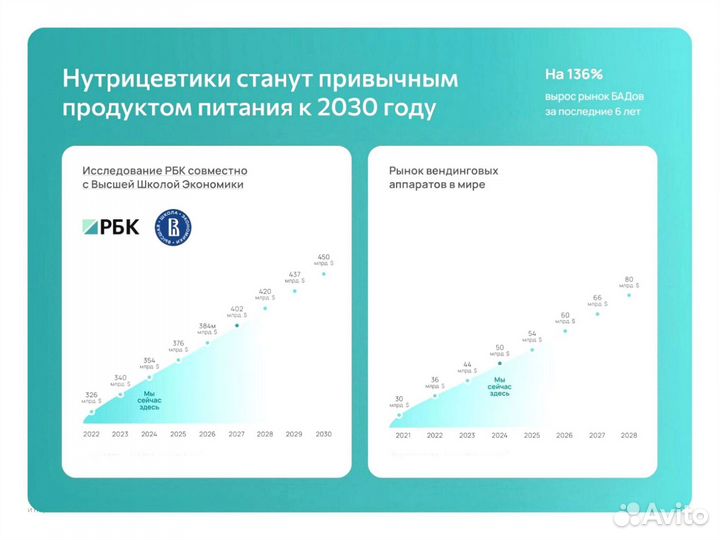 Франшиза Готовый бизнес Нальчик