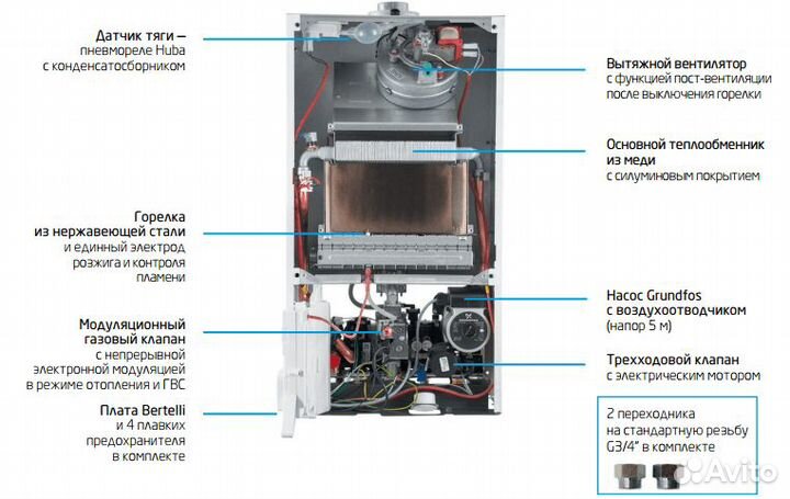 Baxi ECO-4S 18 F настенный газовый котел