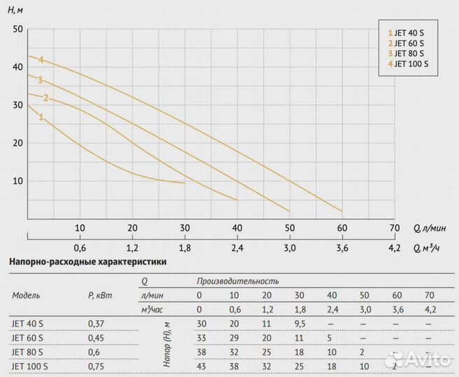 Насос поверхностный Unipump JET 80 S