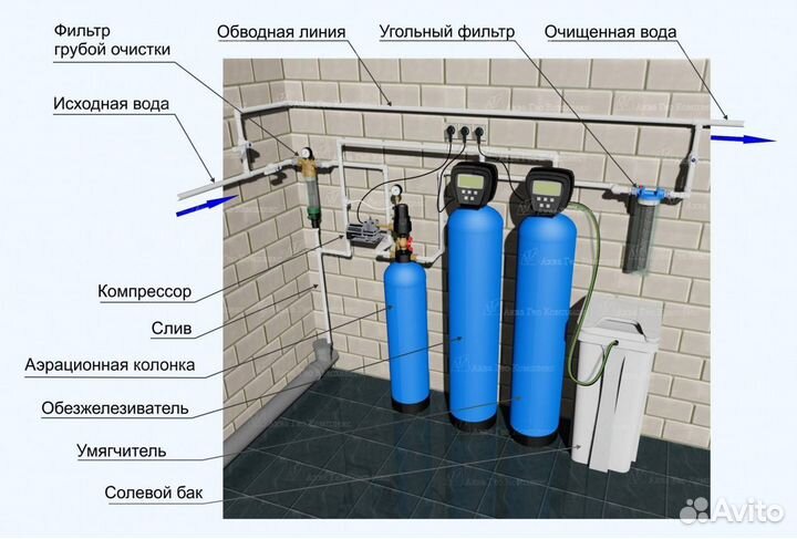 Система очистки воды с установкой