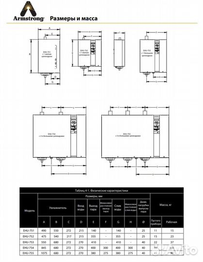 Увлажнитель armstrong EHU-750-5