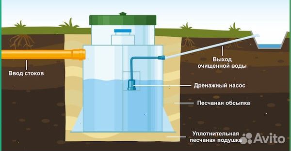 Септик с установкой за 1 день под ключ