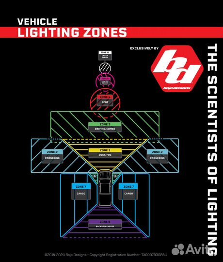 Комплект светодиодных фар Baja designs S1 387805