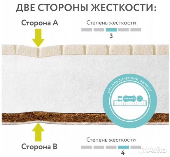 Матрас Plitex EcoDream 120х60х9