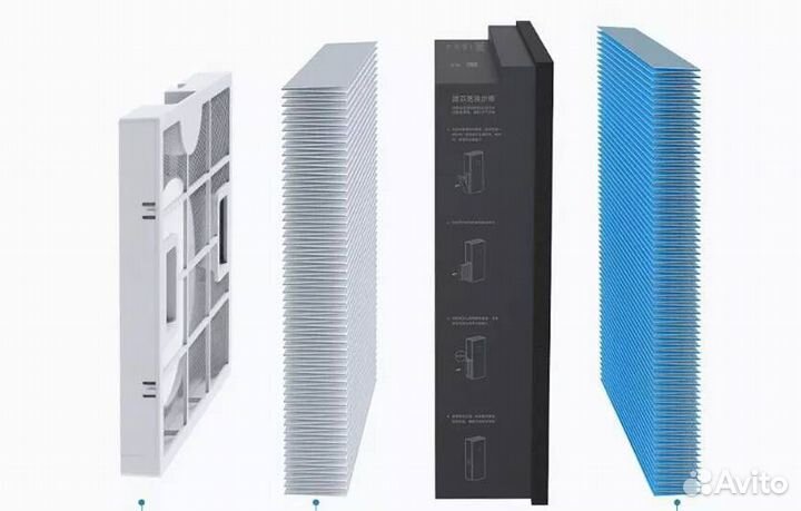 Приточный воздухоочиститель Xiaomi mijia FAN A1