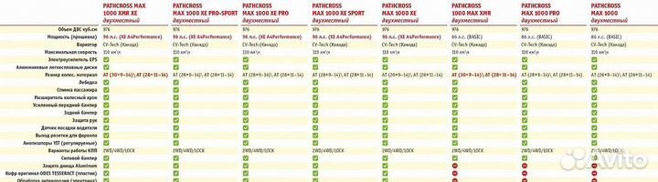 Квадроцикл aodes pathcross MAX 1000 MUD PRO 2m