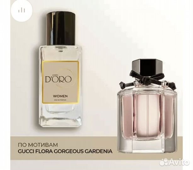 Туалетная вода