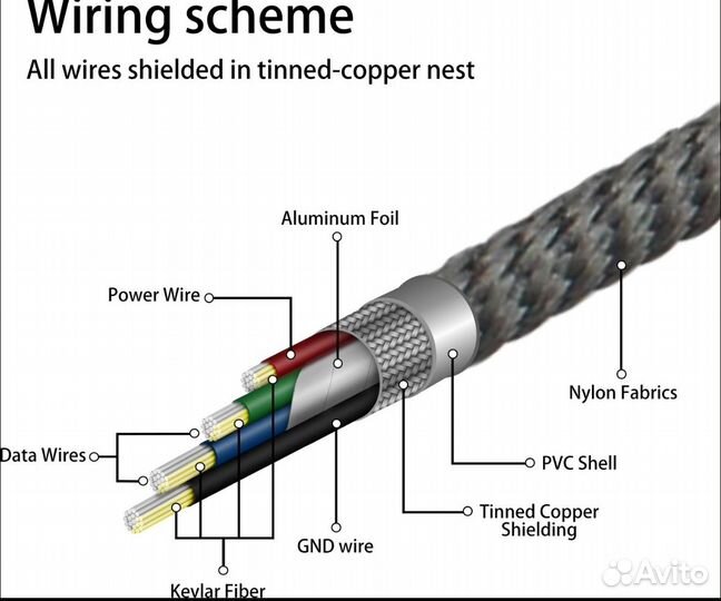 Apple iPhone USB A-Lightning, 2,4A, MFI