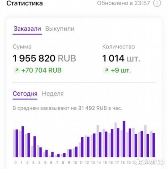 Обучение wildberries наставничество консультации