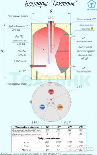 Бойлер напольный 150л из нерж. (аналог acv)