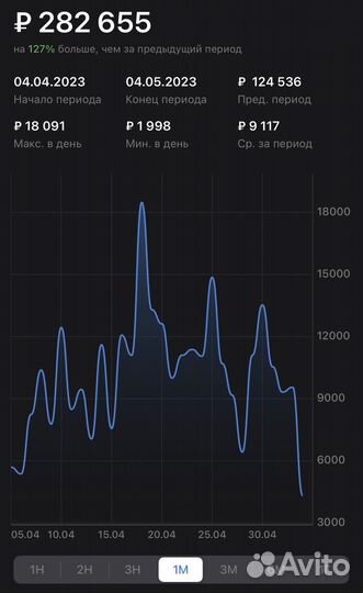 Консультации по Wildberries / наставничество по вб