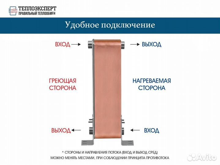 Теплообменник пластинчатый для отопления 200 квт