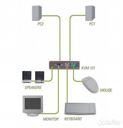 KVM переключатель d-link kvm-121