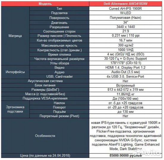 Монитор dell alienware aw3418dw
