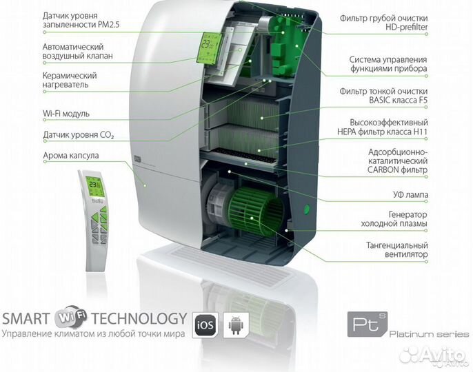 Ballu OneAir/Master Бризер-Приточный очиститель