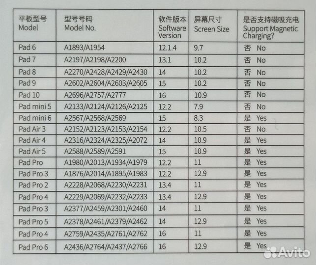 Стилус Baseus Apple Pencil 2 беспроводная зарядка