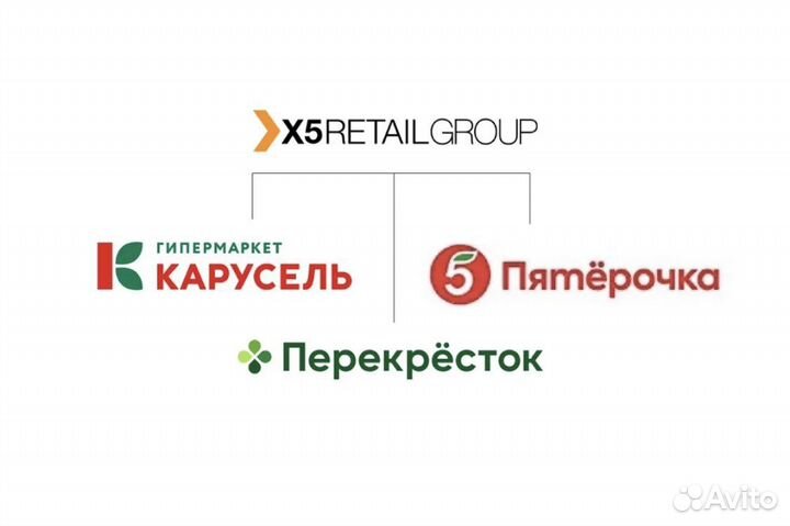 Экономим на продуктах