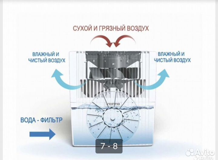 Увлажнитель воздуха