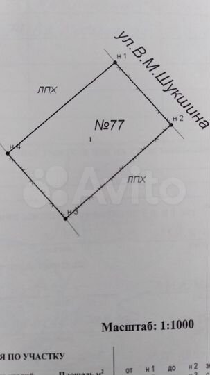 Участок 15 сот. (ИЖС)