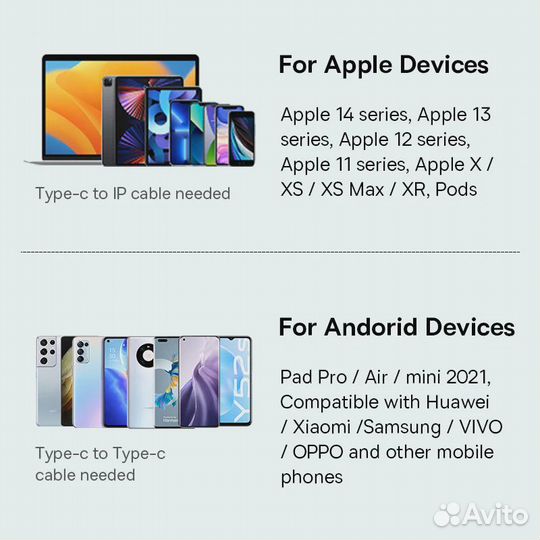 Зарядное устройство Baseus GaN5 30вт новое