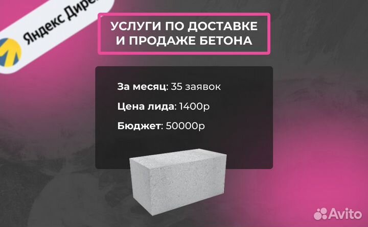 Настройка рекламы в Яндекс.Директ (серт. агенство)