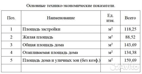 Готовый проект дома 144 кв.м газобетон