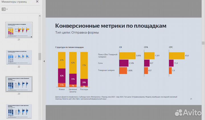 Контекстная реклама без потерь заявок