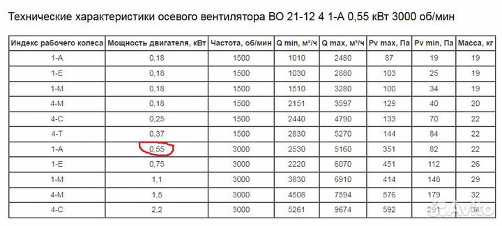 Вентилятор 400 мм №4 во 21-12-3000, во 13-284-1500