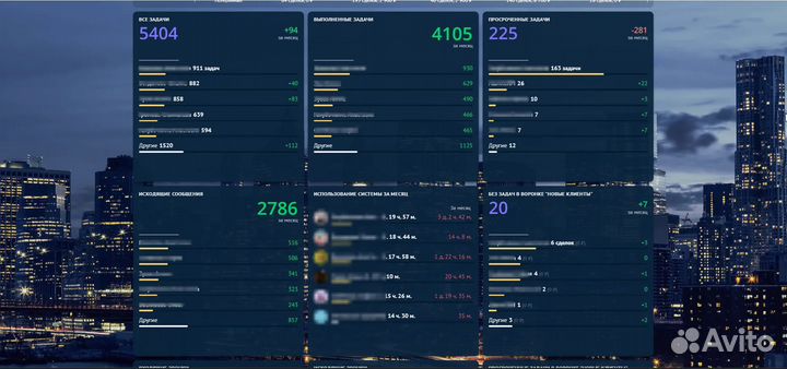 Настройка amoCRM