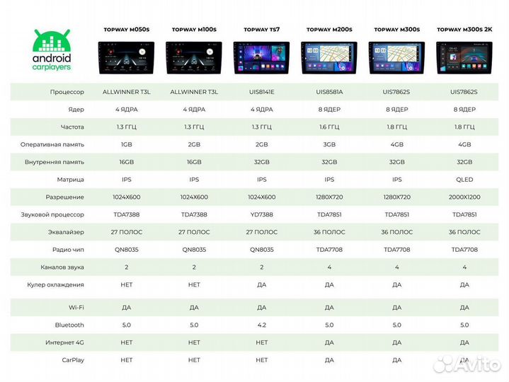 Магнитола android 2.32 Renault Arkana Duster 2019