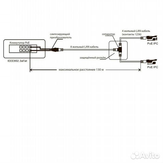 Amatek AN-pssc(7000728) сплиттер poe