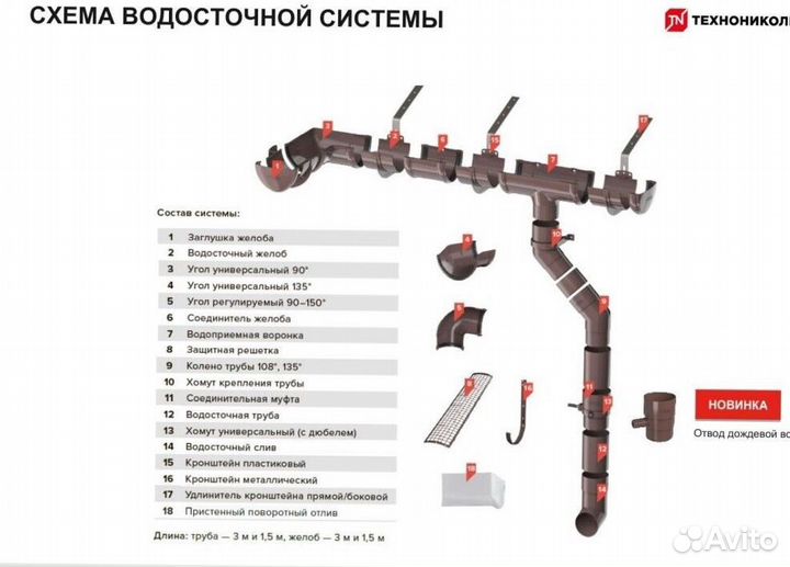 Наружная водосточная система