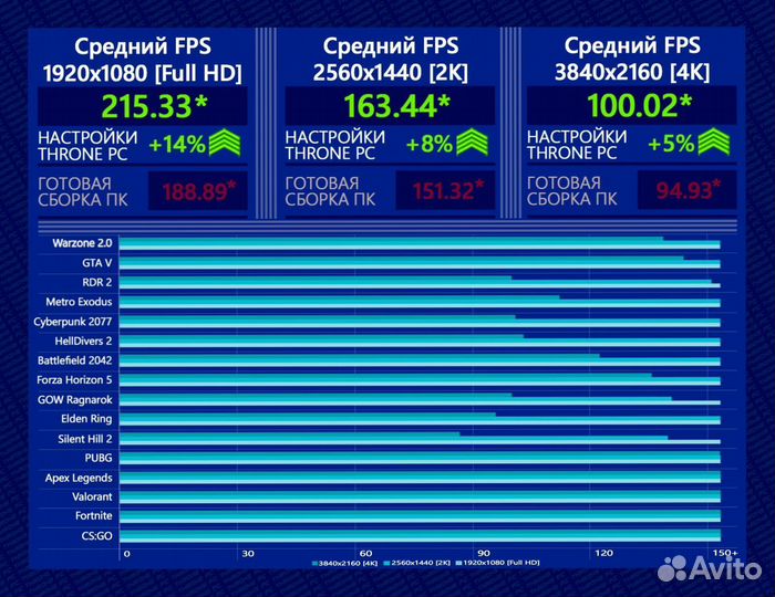 Игровой пк RTX 4090/ 14700K/ 64Гб DDR5 6800 MHz