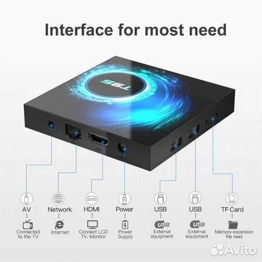 Смарт приставка тв - T95 4/64 GB