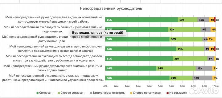 Excel и Google таблицы, Дашборды, презентации