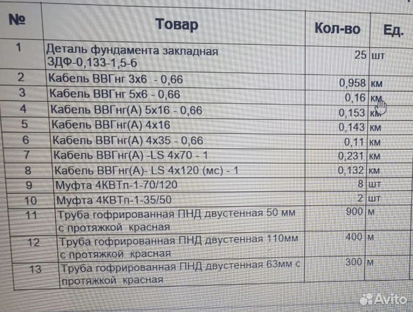 Кабель ввг закладкая деталь люк