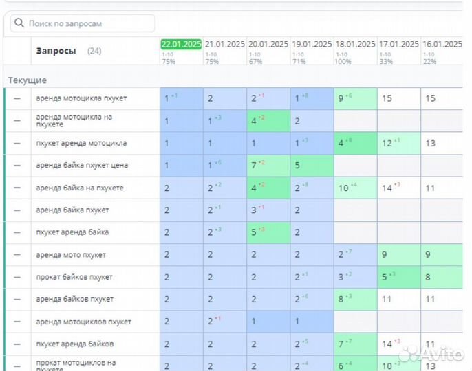 SEO - специалист / топ 7 Яндекса / Без предоплаты